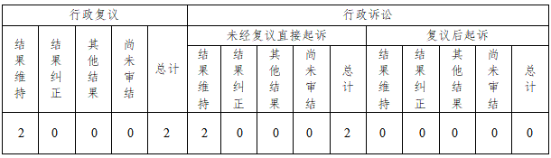 河南省人力资源和社会保障厅2023年政府信息公开工作年度报告 河南省人力资源和社会保障厅2023年政府信息公开工作年度报告