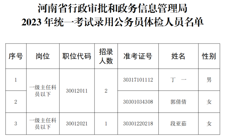 河南省行政审批和政务信息管理局<br>2023年统一考试录用公务员体检公告