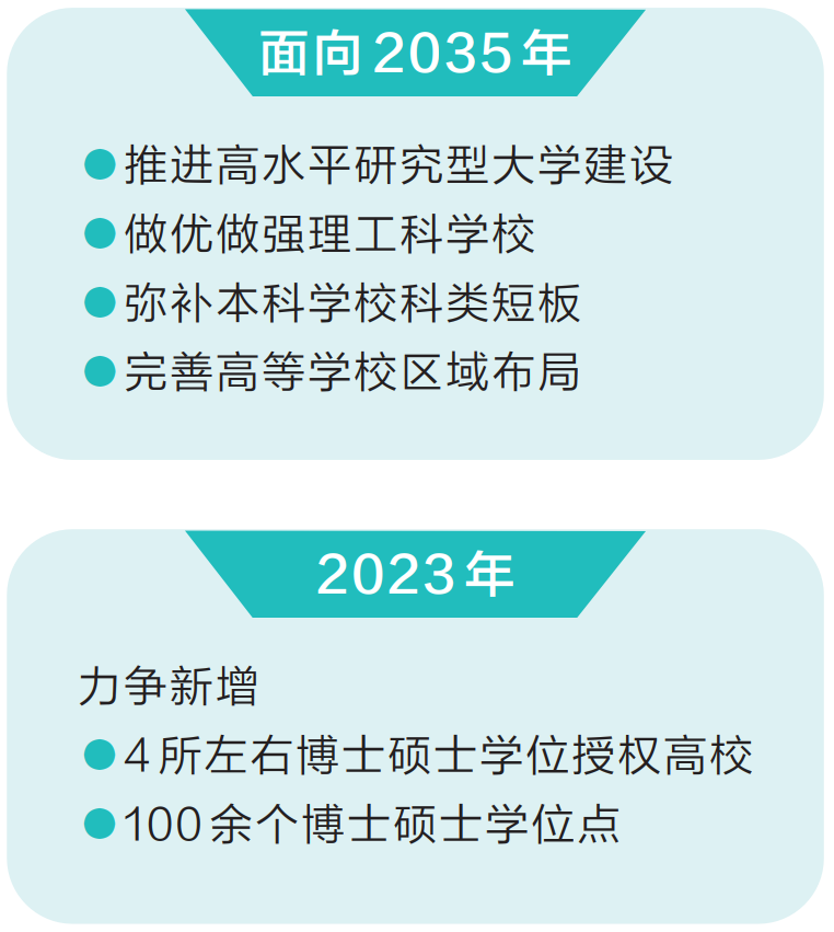 “双一流”建设上水平、“双一流”创建有突破、上好大学读硕士读博士机会更多——今年我省高等教育将这样发力