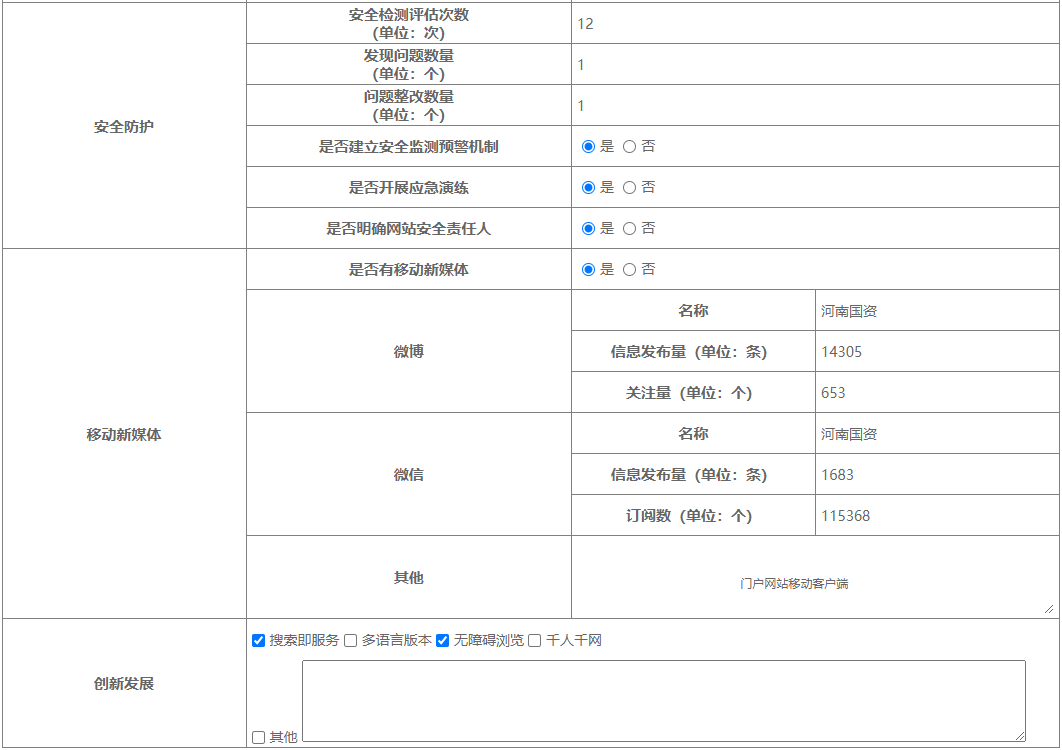 省政府国资委政府网站工作年度报表（2022年）