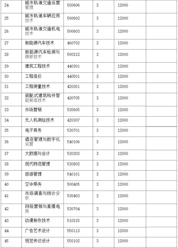 郑州电子信息职业技术学院2024年招生章程