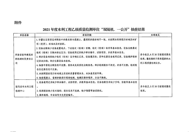 河南省水利厅关于公布2021年度水利工程乙级质量检测单位“双随机一公开”抽查结果的通知