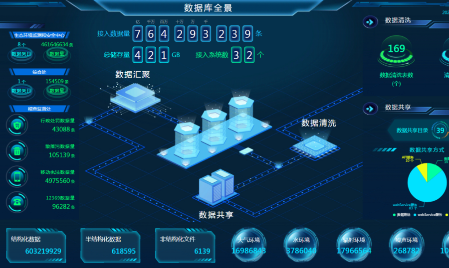 科技赋能 数智支撑 河南省生态环境执法指挥调度决策辅助平台正式启用