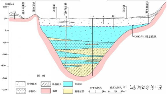 水利科普——常见水工建筑物