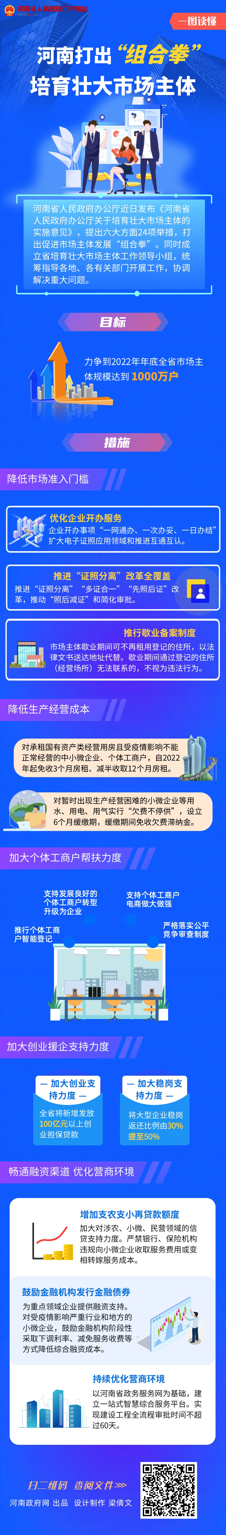 一图读懂丨如何培育壮大市场主体？河南打出“组合拳”