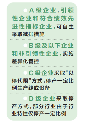 河南省重污染天氣重點行業(yè)績效評級結(jié)果出爐