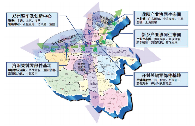 河南省人民政府办公厅关于印发河南省氢能产业发展中长期规划 （2022—2035年）和郑汴洛濮氢走廊规划建设工作方案的通知