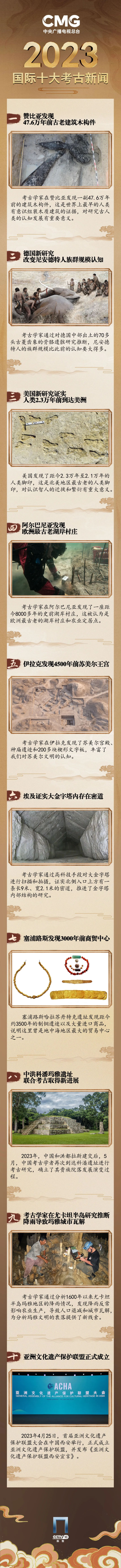 “郑州商都考古新发现”入选！