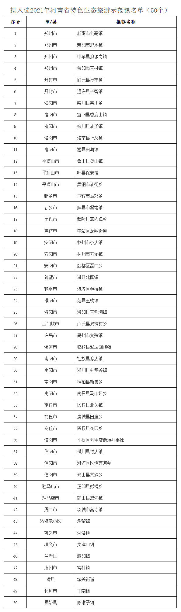 名单公示！河南这136个村拟入选乡村旅游特色村