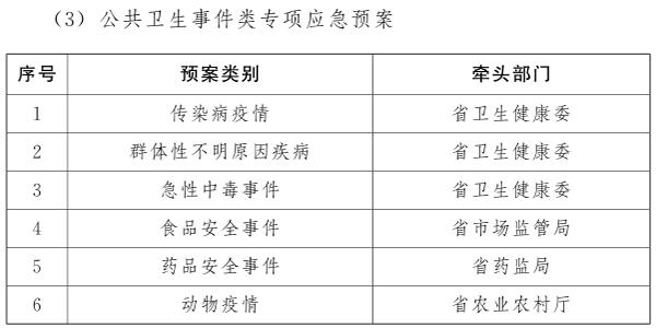 河南省人民政府关于印发河南省突发事件总体应急预案（试行）的通知