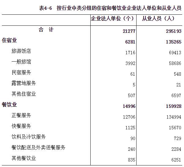 河南省第四次全国经济普查公报（第四号）