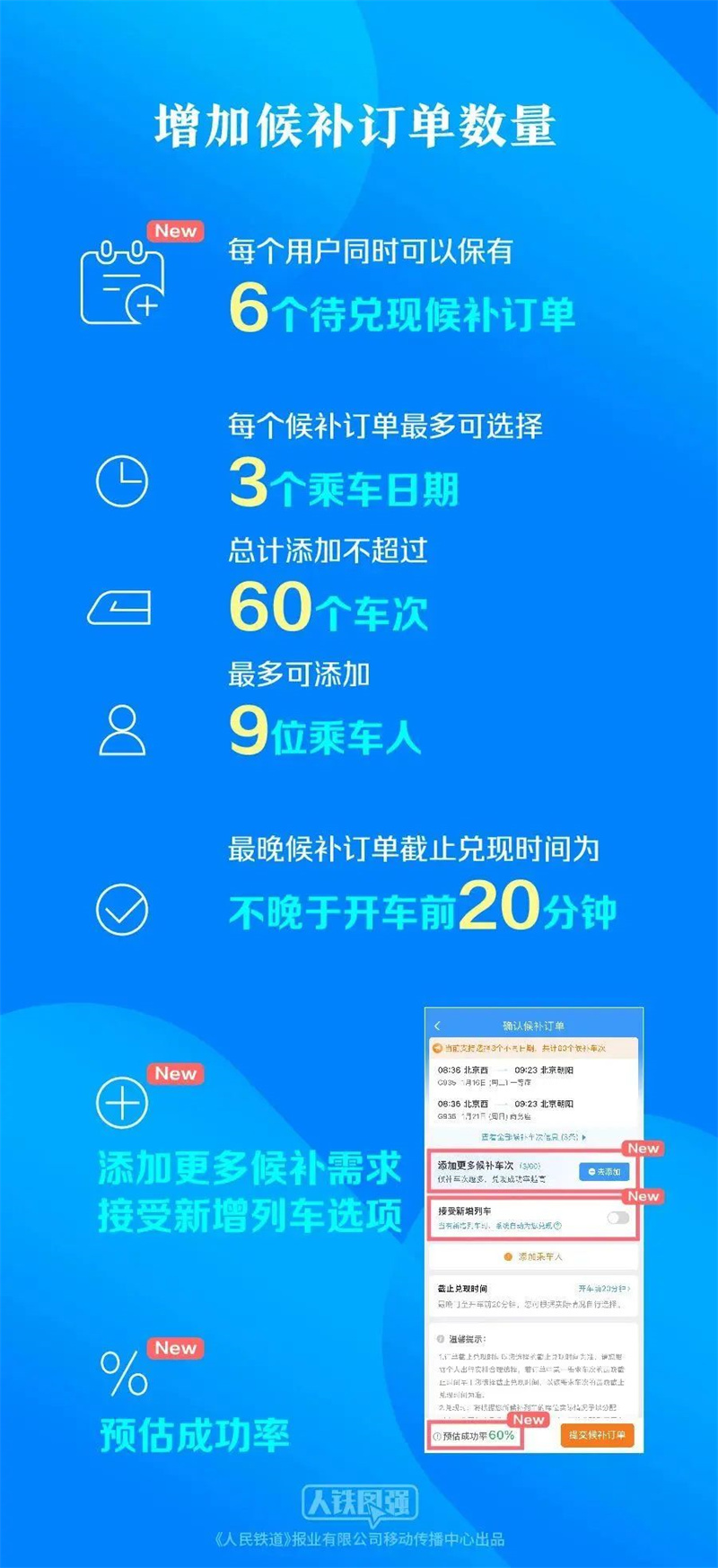购买春运火车票的旅客请注意！这些铁路出行提示要知道