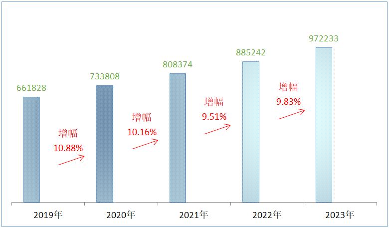 关于2023年全省特种设备安全状况的通告