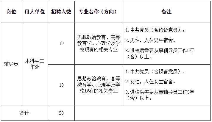 河南科技大学2024年公开招聘工作人员工作方案