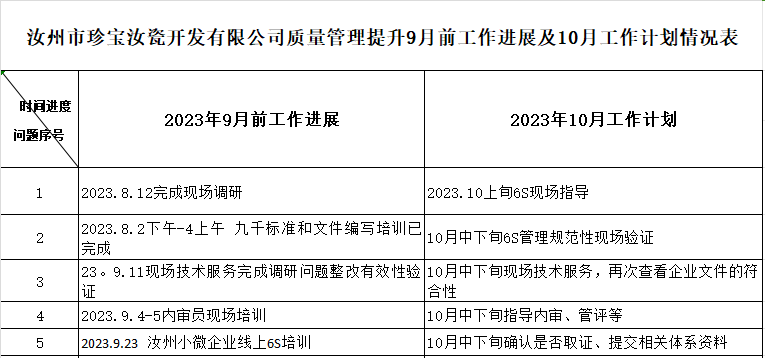 汝州市珍宝汝瓷开发有限公司质量认证提升9月工作进展及10月工作计划情况表