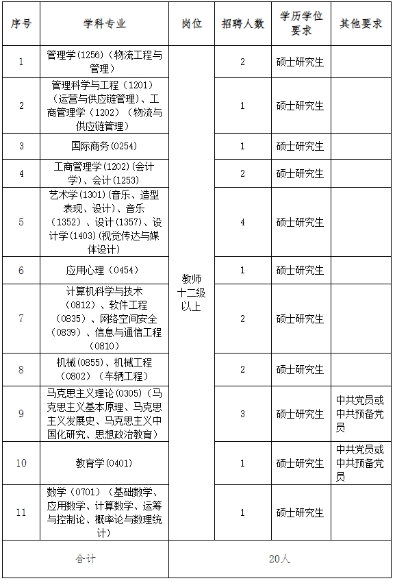 河南物流职业学院2024年公开招聘教师方案