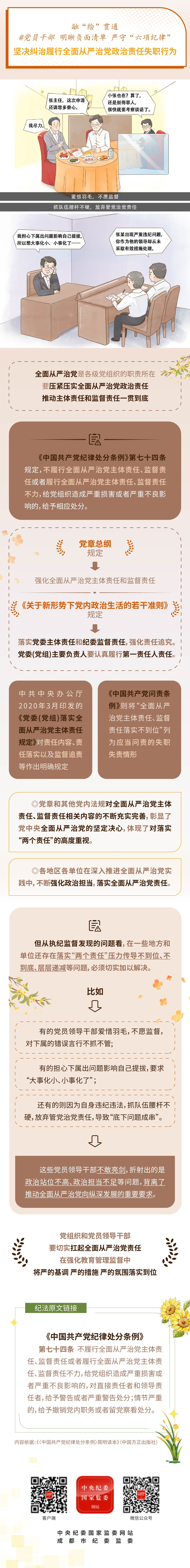 【党纪学习教育】融“绘”贯通丨爱惜羽毛、不愿监督…坚决纠治履行全面从严治党政治责任失职行为