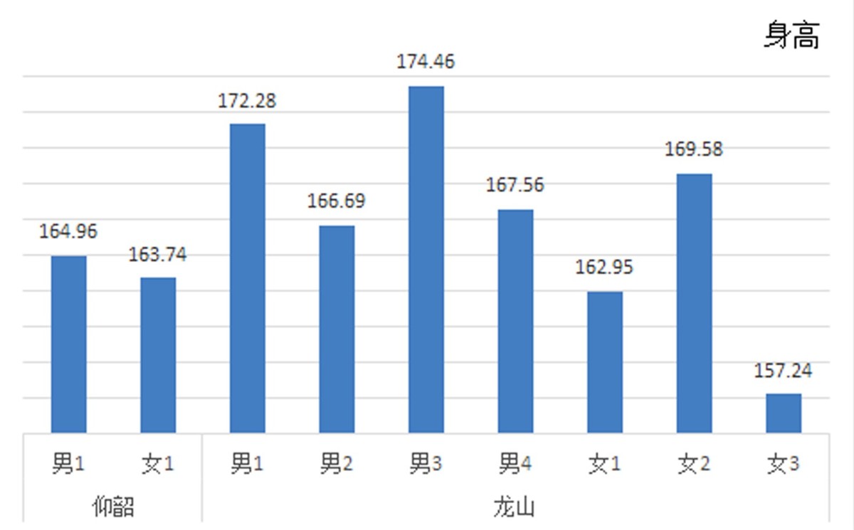 2022河南考古新发现丨5000年前的人平均能活多久？<br>最常得啥病？