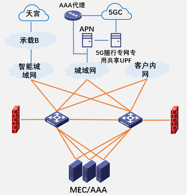 河南财政金融学院：基于5G的在线智能考试应用