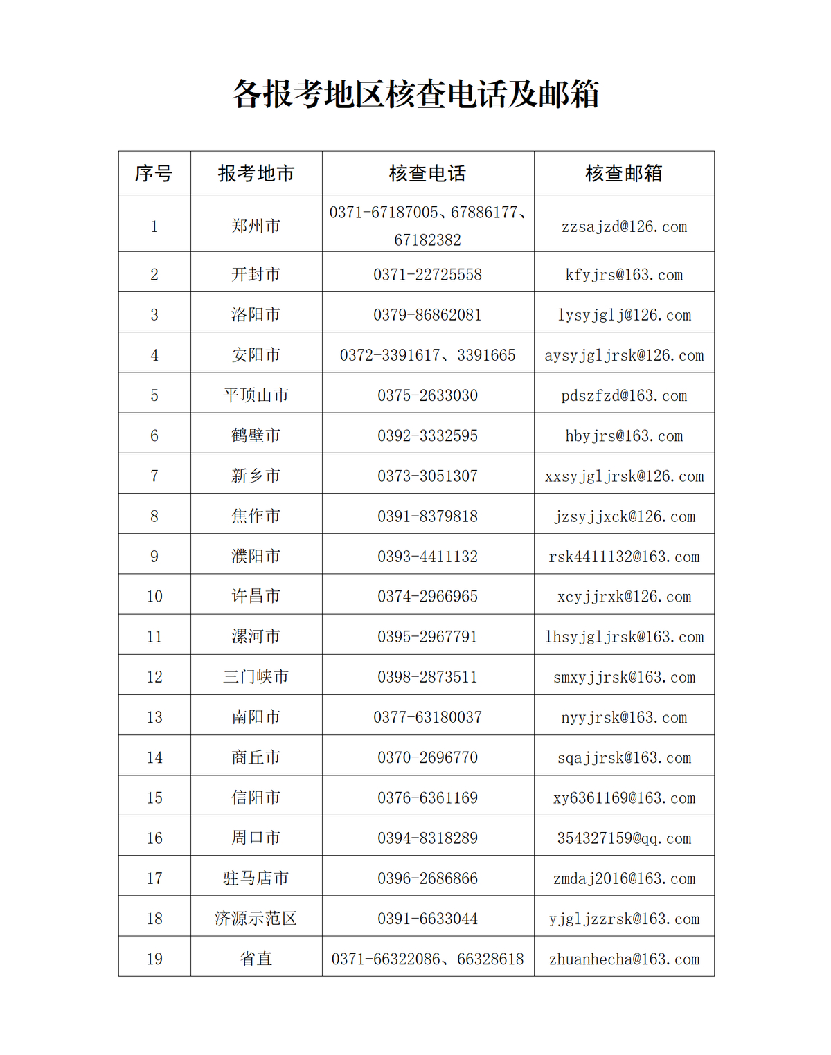 关于全省2024年度中级注册安全工程师职业<br>资格考试成绩合格人员资格补充核查的通知
