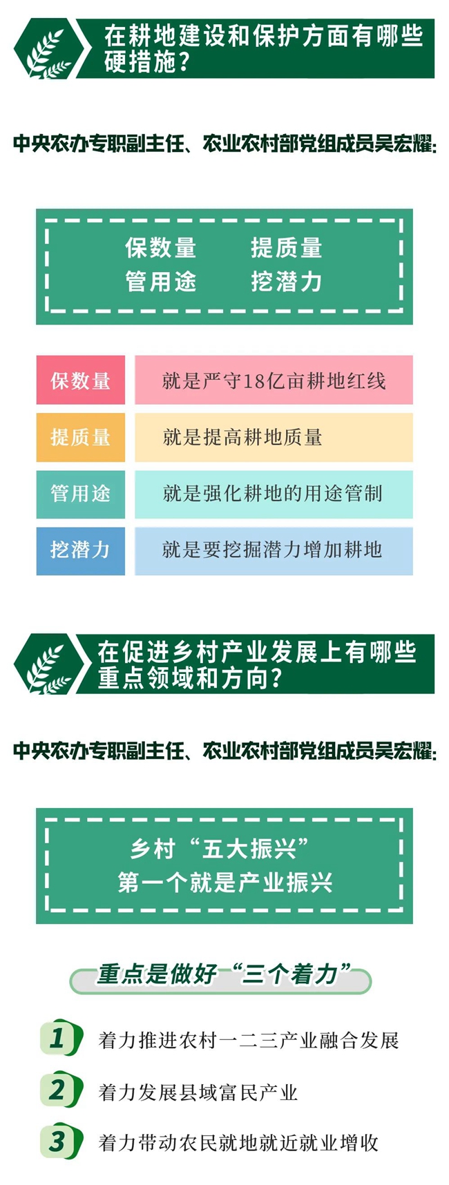 【农民日报】一图读懂权威解读：2022年中央一号文件