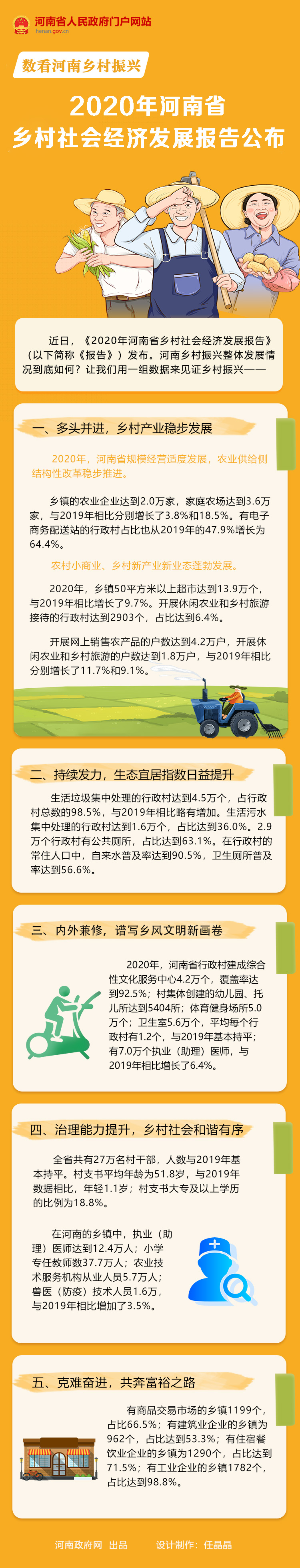 图解丨2020年河南省乡村社会经济发展报告出炉