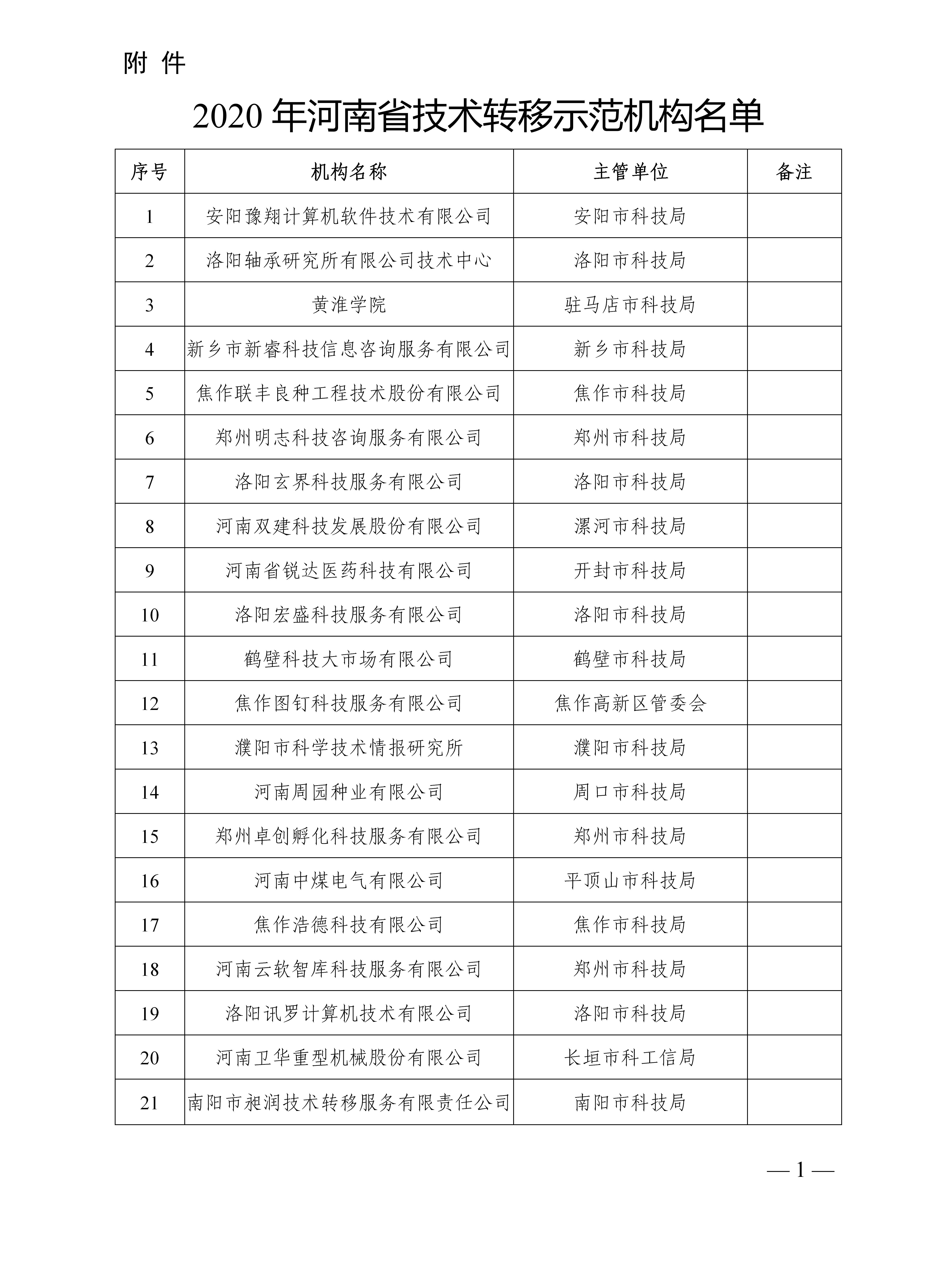 2020年河南省技术转移示范机构名单公布