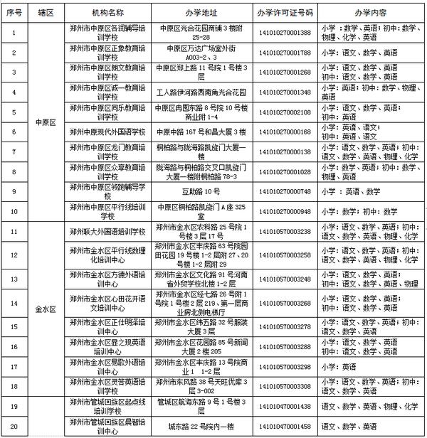 郑州市学科类校外培训机构白名单公布