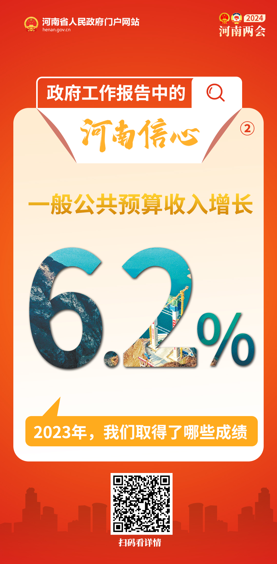 政府工作报告中的河南信心丨2023年，我们取得了哪些成绩