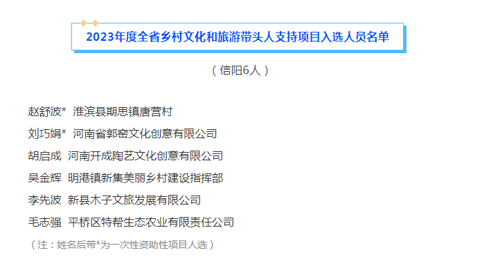 河南省文化和旅游厅 关于公布2023年度全省乡村文化和旅游带头人名单的通知