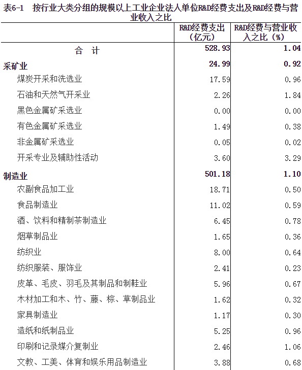 河南省第四次全国经济普查公报（第六号）