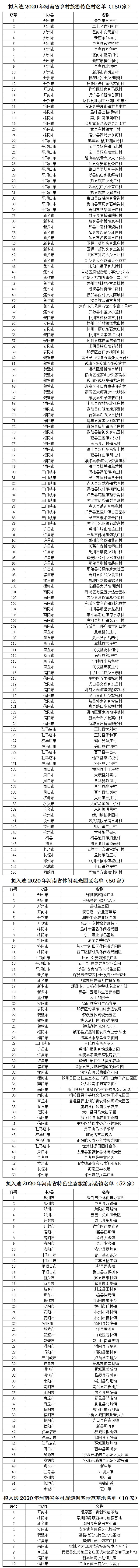 2020�����ʡ�l(xi��ng)��������ɫ������(chu��ng)��ʾ�����ص����ι�ʾ