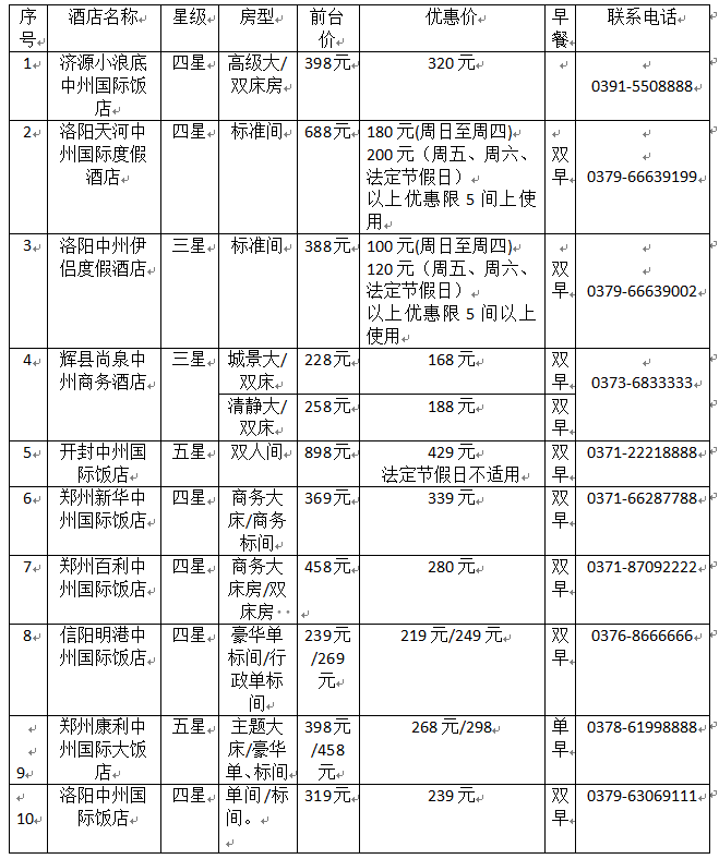 “文旅+工会”惠民生促消费覆盖全省工会会员——河南省工会会员疗养休闲文旅产品宣传推广活动正式启动