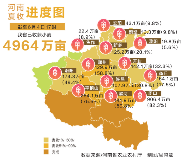 全力以赴战“三夏”丨敞开“晾晒场”