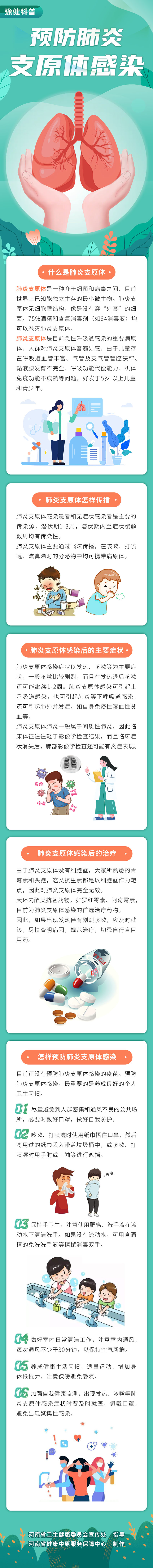 预防肺炎支原体感染