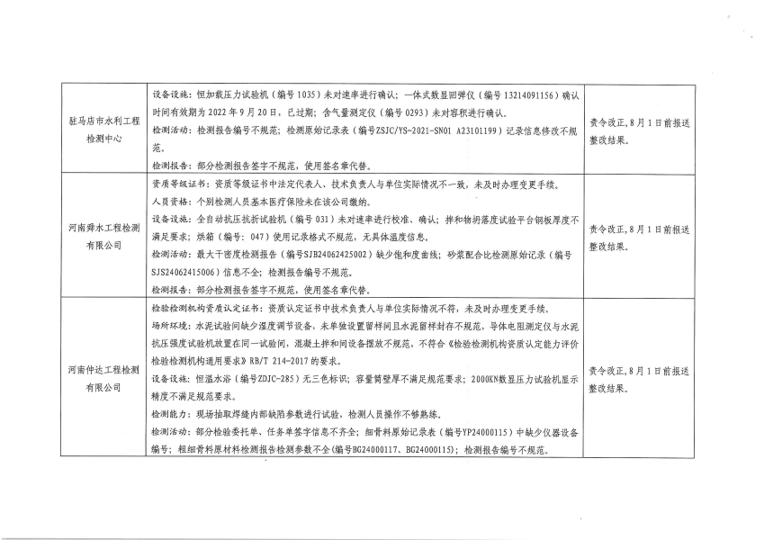 河南省水利厅关于公布2024年度水利工程乙级质量检测单位“双随机一公开”抽查结果的通知