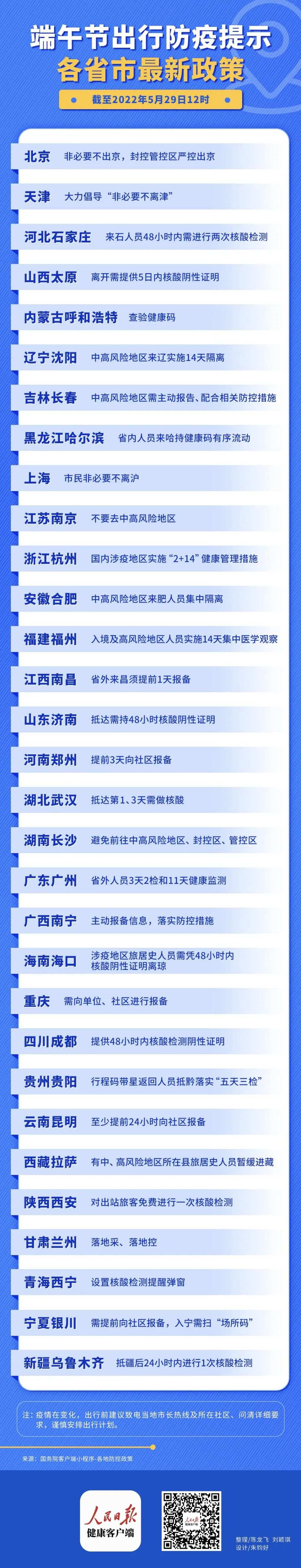 各地防疫政策最新汇总