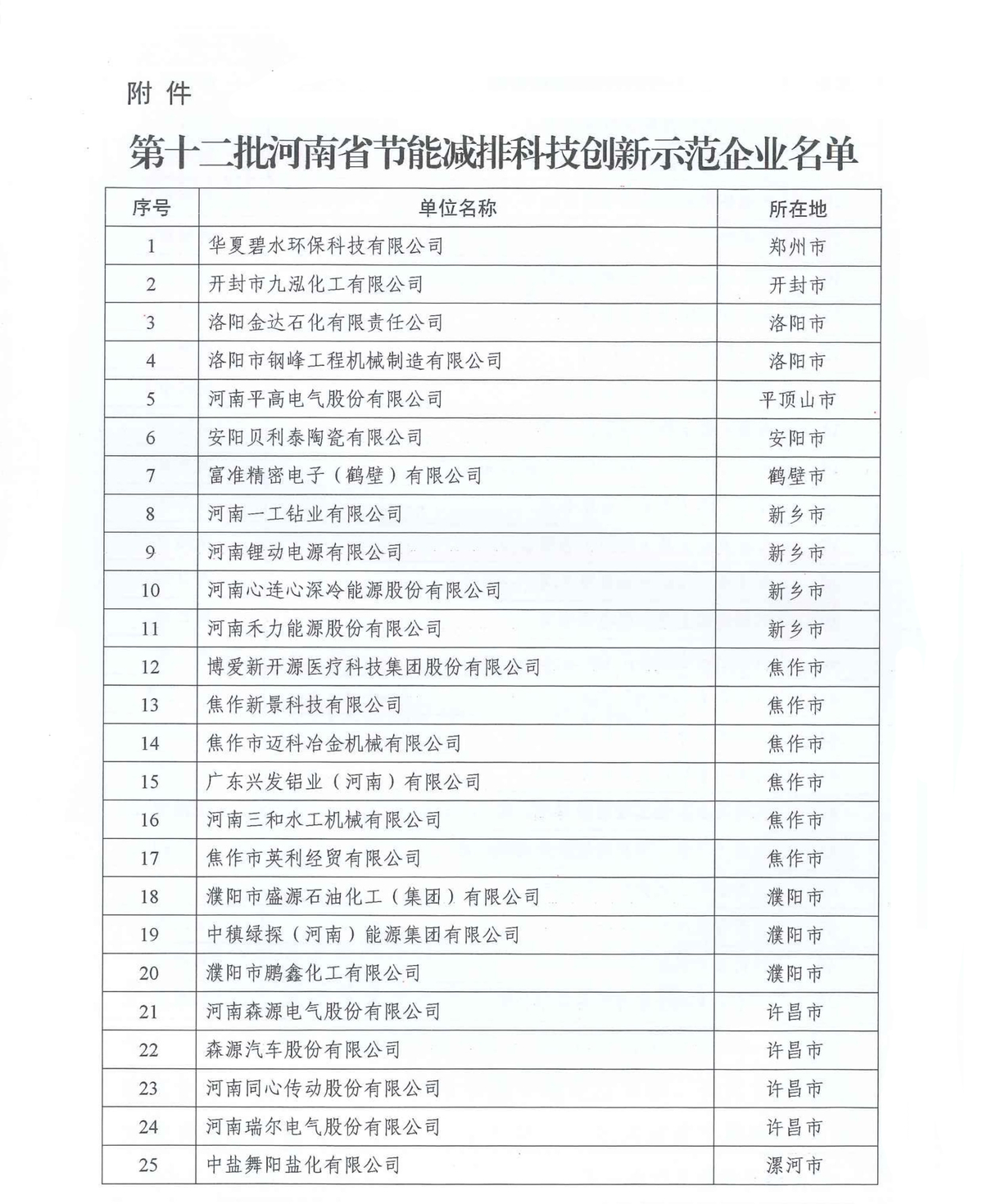 河南省公示第十二批节能减排科技创新示范企业名单
