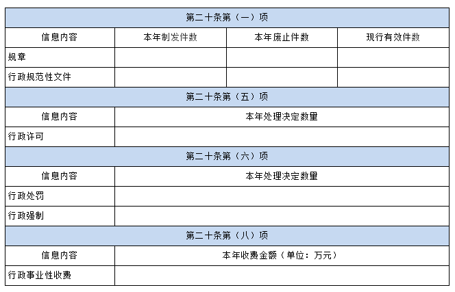 国务院办公厅政府信息与政务公开办公室关于印发《中华人民共和国政府信息公开工作年度报告格式》的通知 国务院办公厅政府信息与政务公开办公室关于印发《中华人民共和国政府信息公开工作年度报告格式》的通知