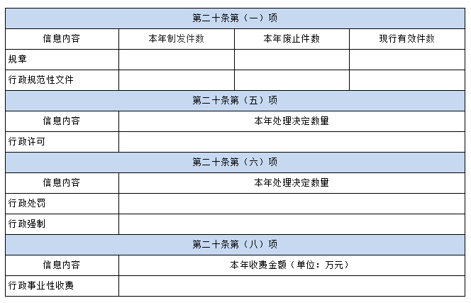 国务院办公厅政府信息与政务公开办公室关于印发《中华人民共和国政府信息公开工作年度报告格式》的通知