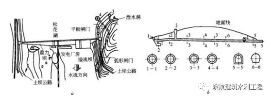 水利科普——常见水工建筑物