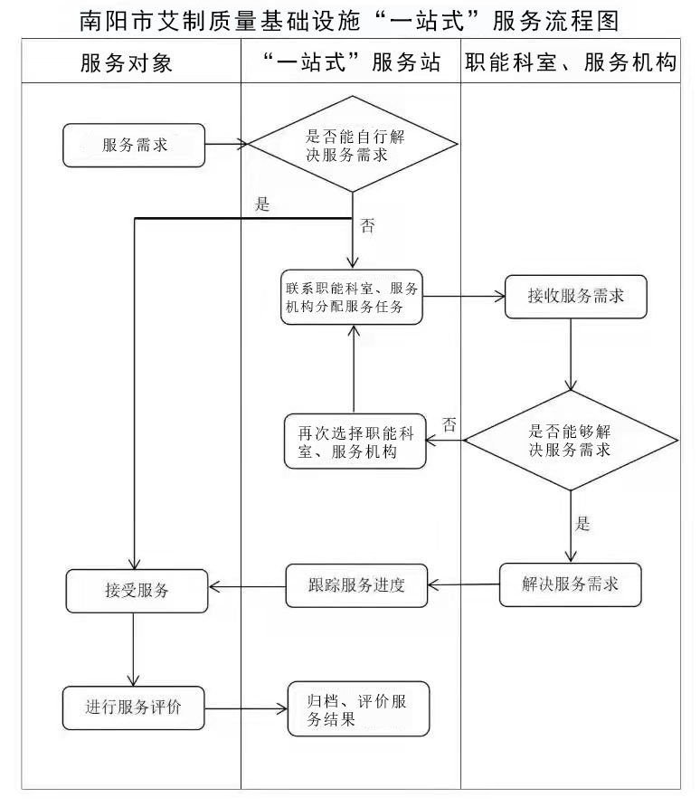 河南省市场监管局发布省质量基础设施一站式服务中小企业质量提升典型案例