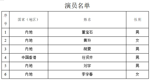 河南省营业性演出准予许可决定（410000522023000268）