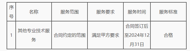 河南省生态环境厅河南省节能环保装备产业链调查研究项目