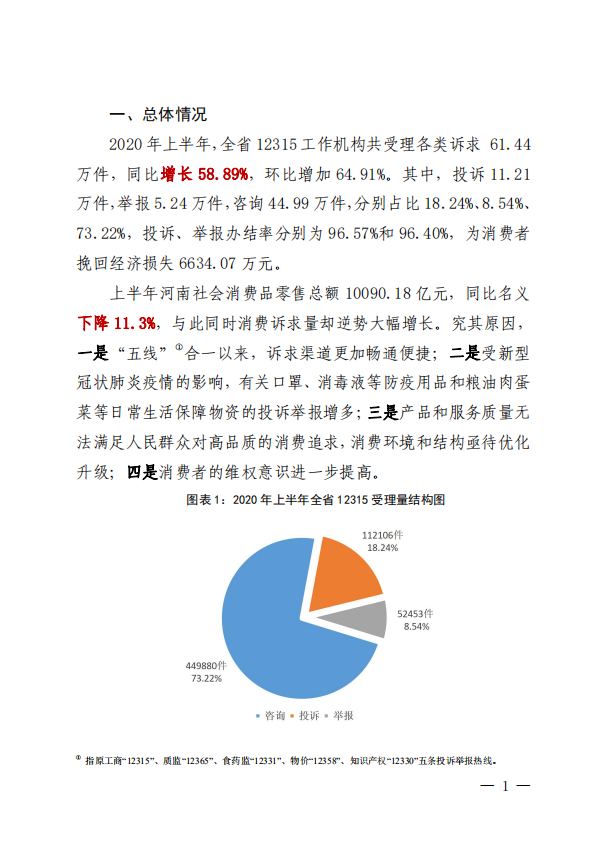 2020年上半年全省12315数据分析报告