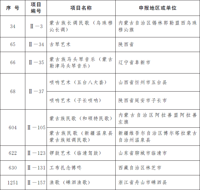 我省12个项目入选第五批国家级非遗代表性项目名录