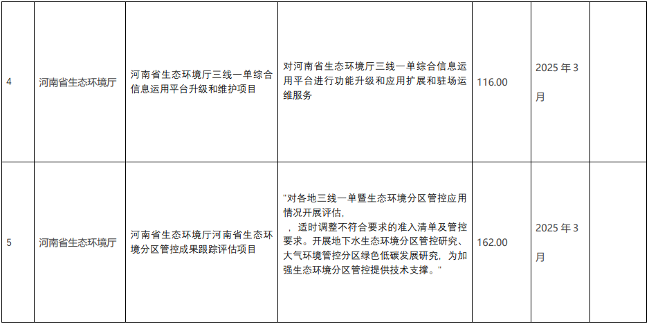 河南省生态环境厅2025年2至3月政府采购意向