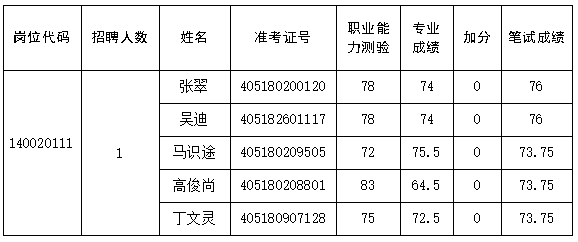 河南省投资促进中心<br><br>2024年事业单位公开招聘面试公告