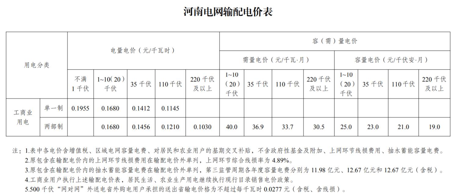  国家发展改革委关于第三监管周期<br>省级电网输配电价及有关事项的通知