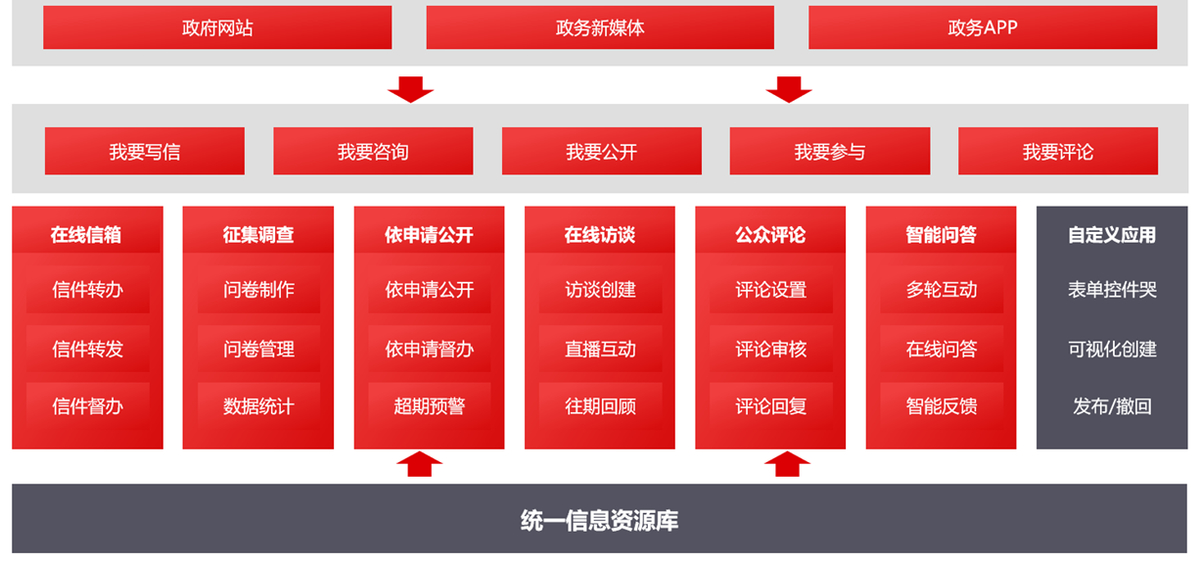 济源示范区：扎实推进集约化平台建设 让政务公开更加高效